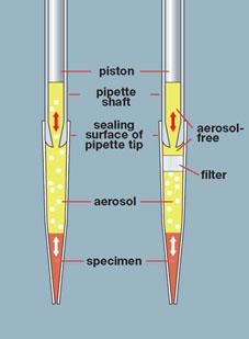 Качество Biosphere® - больше, чем только стерильные